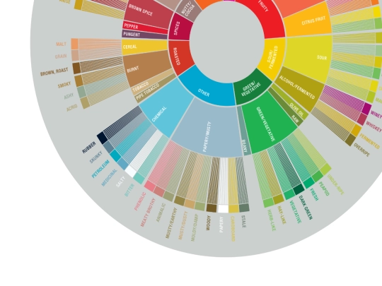 coffeewheel screenshot