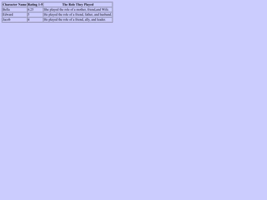 CharacterRating screenshot