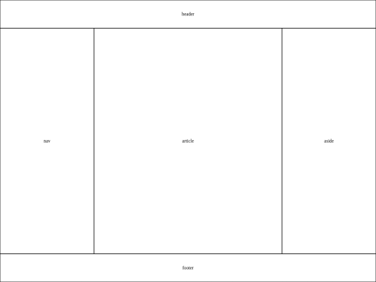 mooc_1/mod_2/estructuraCSS screenshot
