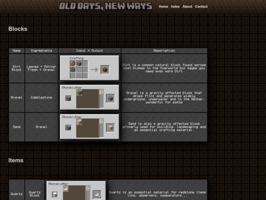 C/wiki/OldDays_NewWays/wiki-section-craftingrecepies screenshot