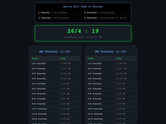 The Fourths Clock System/The Fourths Watch & Time System screenshot