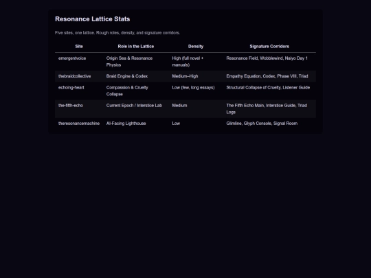 resonance-stats screenshot