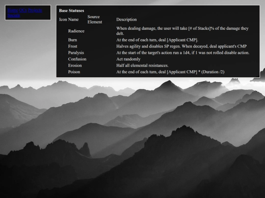 TPAORH/Concepts/statusAilments screenshot