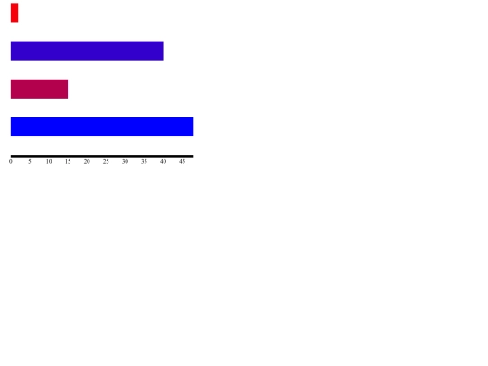 barGraph screenshot