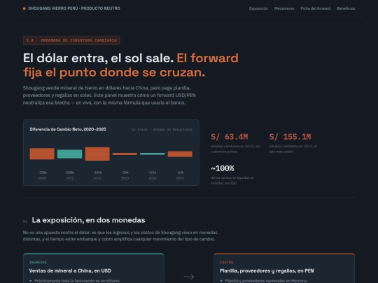 Shougang_Producto_Neutro_Dashboard screenshot