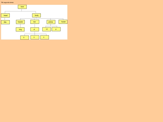 tarea2/tarea2 screenshot