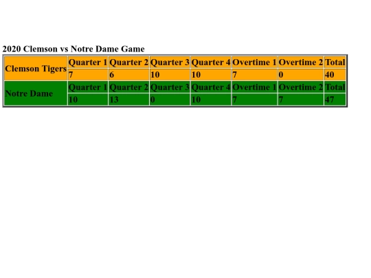 Scorecard screenshot