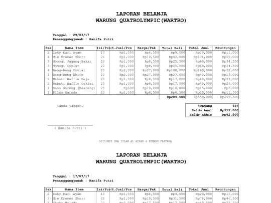 Data Penjualan Quatrolympic screenshot