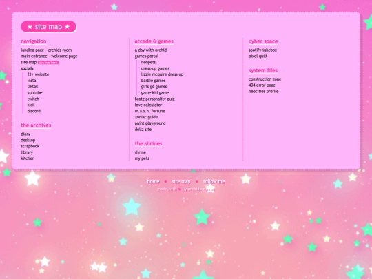 sitemap screenshot