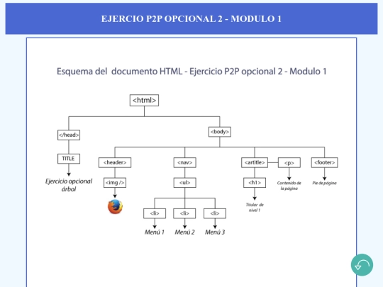 MODULOS/Modulo_1/P2P_Opcional_2/P2P_Opcional_2 screenshot