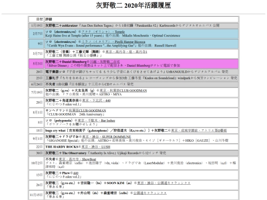 ja/music/haino-by-year/2020 screenshot