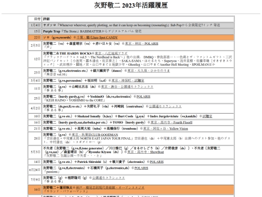 ja/music/haino-by-year/2023 screenshot