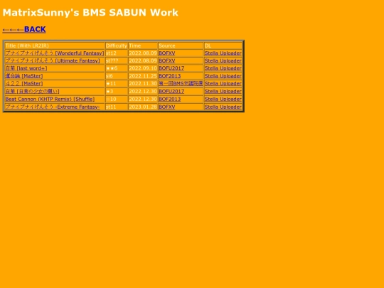 sabun screenshot