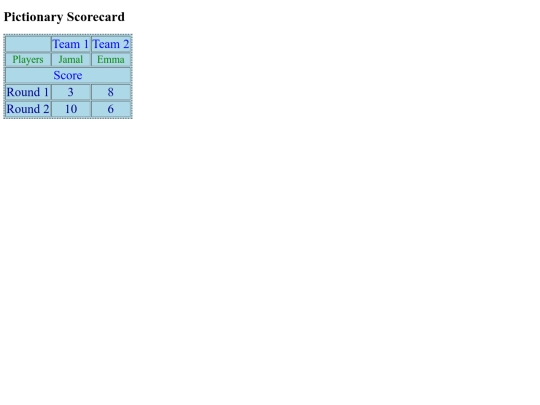 Documents/Scorecards/scorecard-3 screenshot