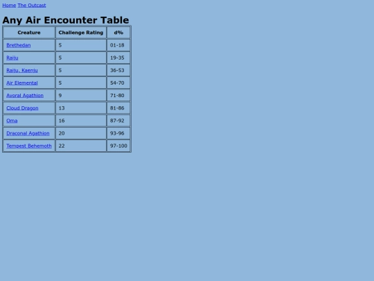outcast/encounter_tables/anyair screenshot