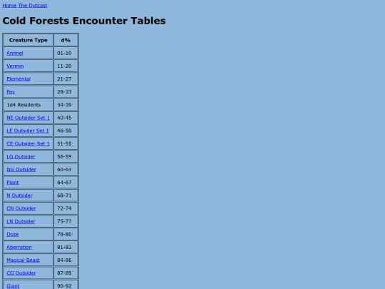 outcast/encounter_tables/coldforests screenshot