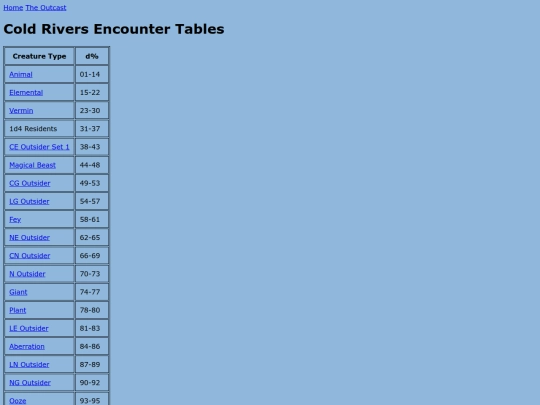 outcast/encounter_tables/coldrivers screenshot