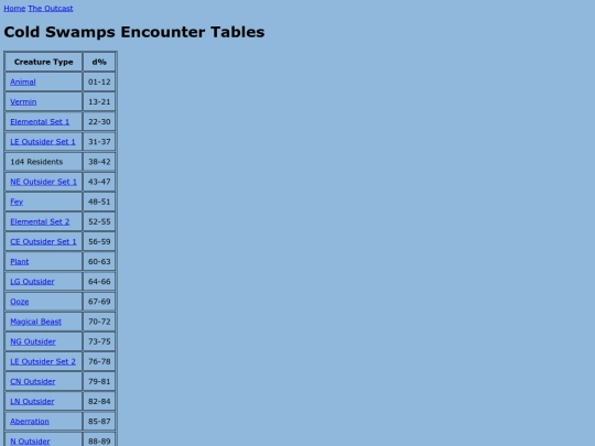 outcast/encounter_tables/coldswamps screenshot