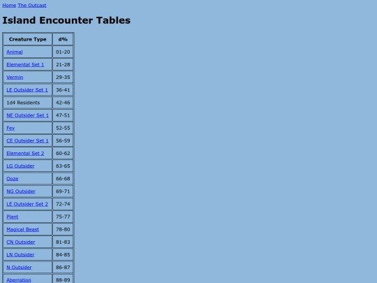 outcast/encounter_tables/islands screenshot