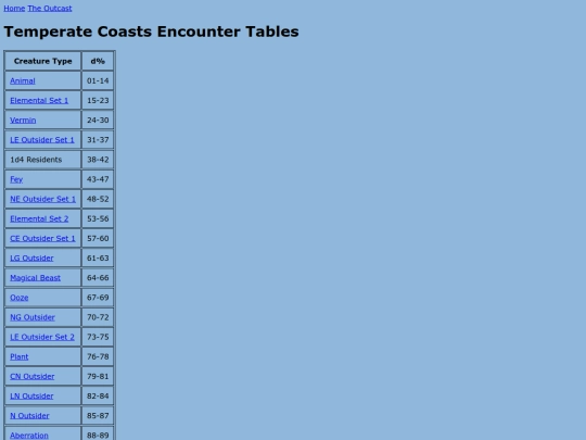 outcast/encounter_tables/temperatecoasts screenshot