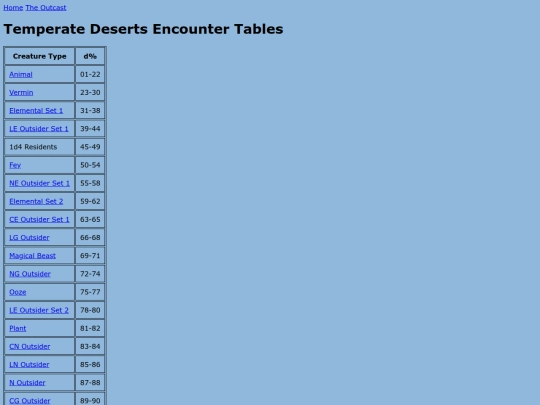 outcast/encounter_tables/temperatedeserts screenshot