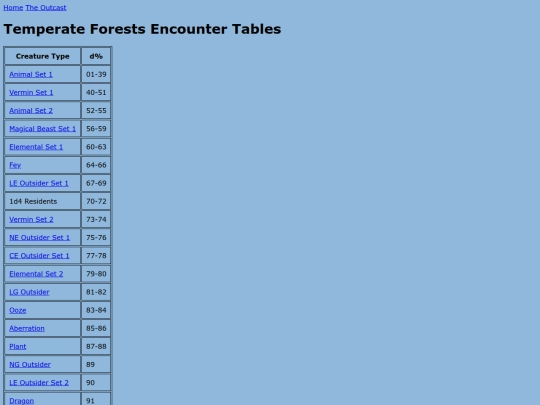 outcast/encounter_tables/temperateforests screenshot