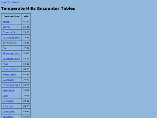 outcast/encounter_tables/temperatehills screenshot