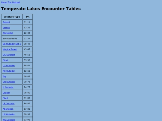outcast/encounter_tables/temperatelakes screenshot
