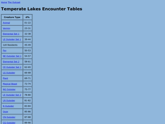 outcast/encounter_tables/temperatemountains screenshot