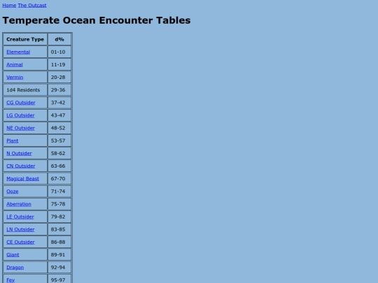 outcast/encounter_tables/temperateoceans screenshot