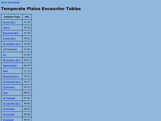 outcast/encounter_tables/temperateplains screenshot