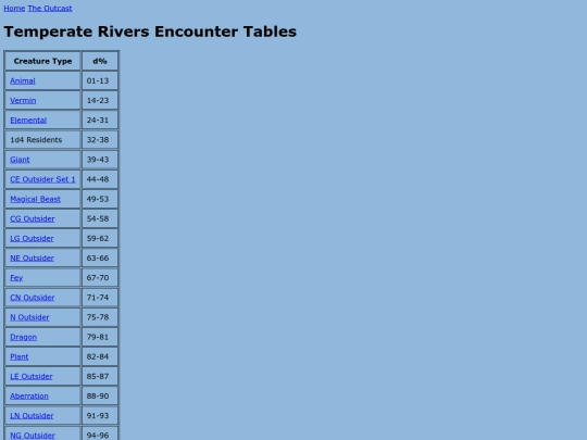 outcast/encounter_tables/temperaterivers screenshot