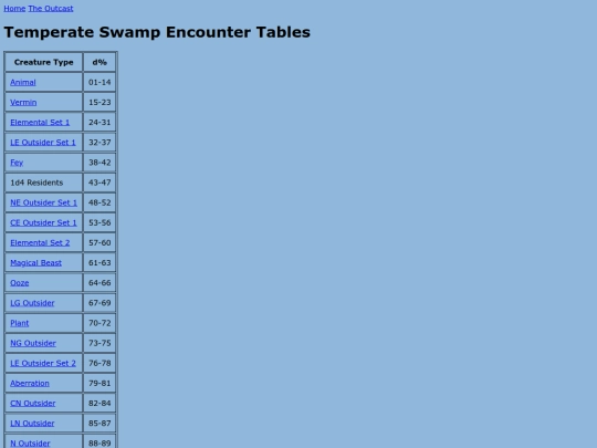 outcast/encounter_tables/temperateswamps screenshot