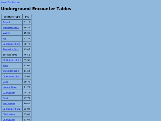 outcast/encounter_tables/underground screenshot