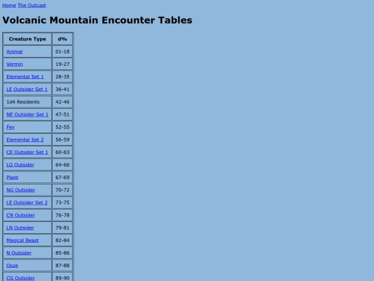 outcast/encounter_tables/volcanicmountains screenshot