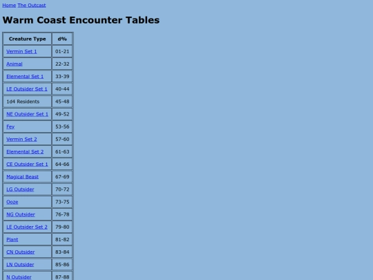 outcast/encounter_tables/warmcoasts screenshot