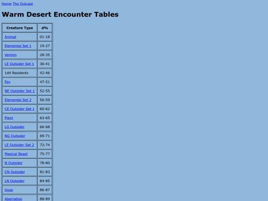 outcast/encounter_tables/warmdeserts screenshot
