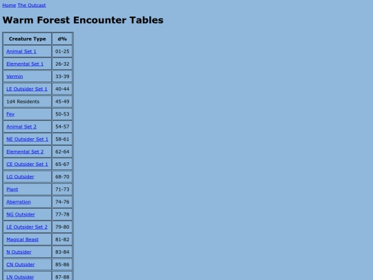 outcast/encounter_tables/warmforests screenshot