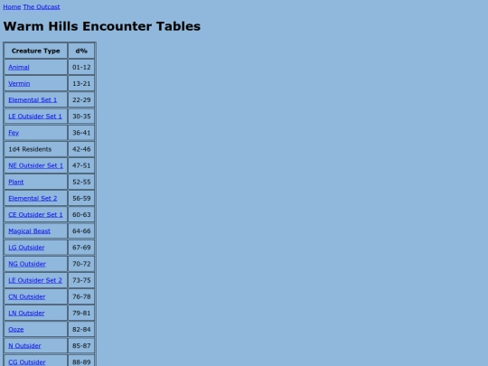 outcast/encounter_tables/warmhills screenshot