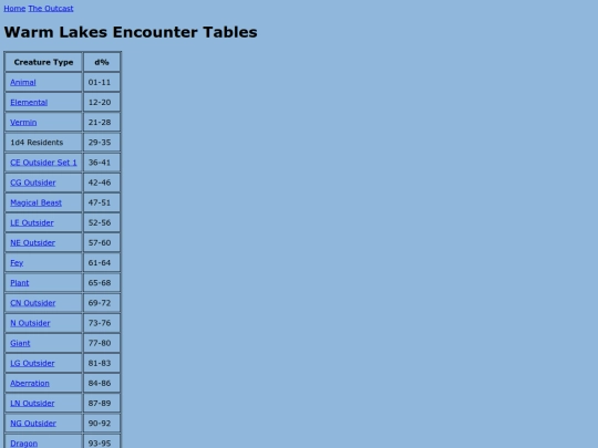 outcast/encounter_tables/warmlakes screenshot