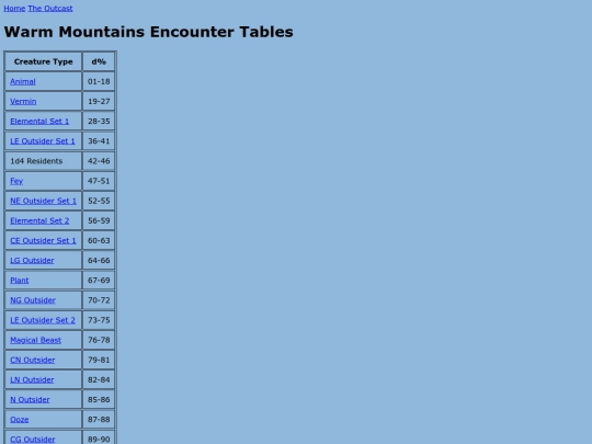 outcast/encounter_tables/warmmountains screenshot