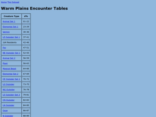 outcast/encounter_tables/warmplains screenshot