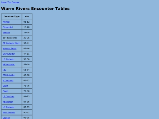 outcast/encounter_tables/warmrivers screenshot