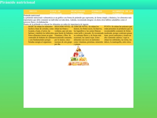 Proyecto-nutrición/Piramide screenshot