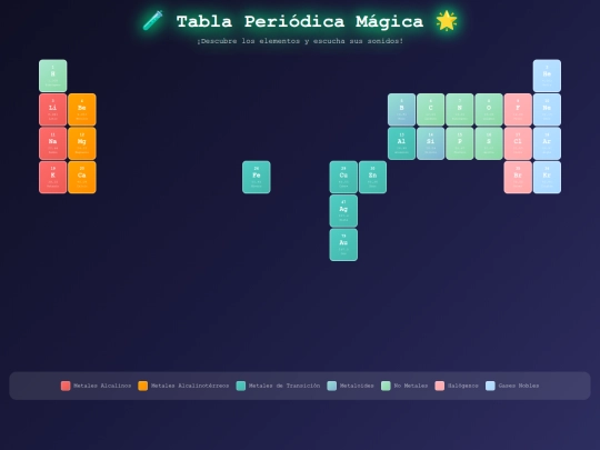 modulo1.html/tablaperiodica screenshot