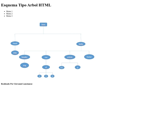 Esquema Tipo Arbol HTML screenshot