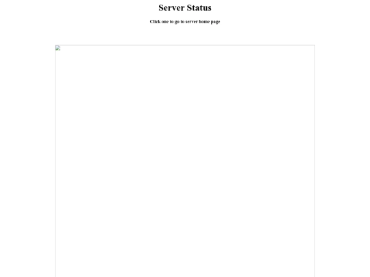status screenshot