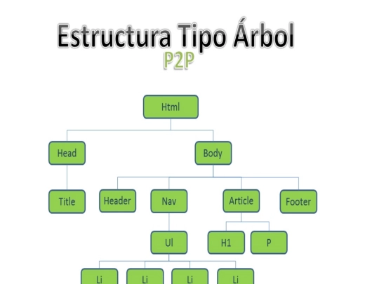 actividad p2p 2 screenshot