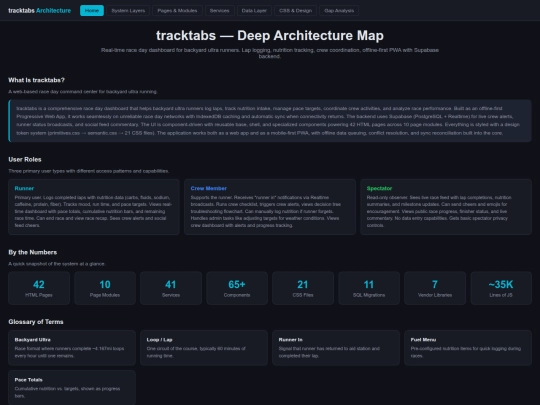 architecture-map screenshot