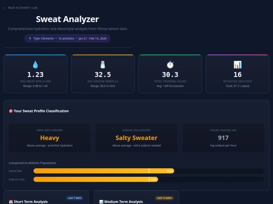 sweat-analyzer screenshot